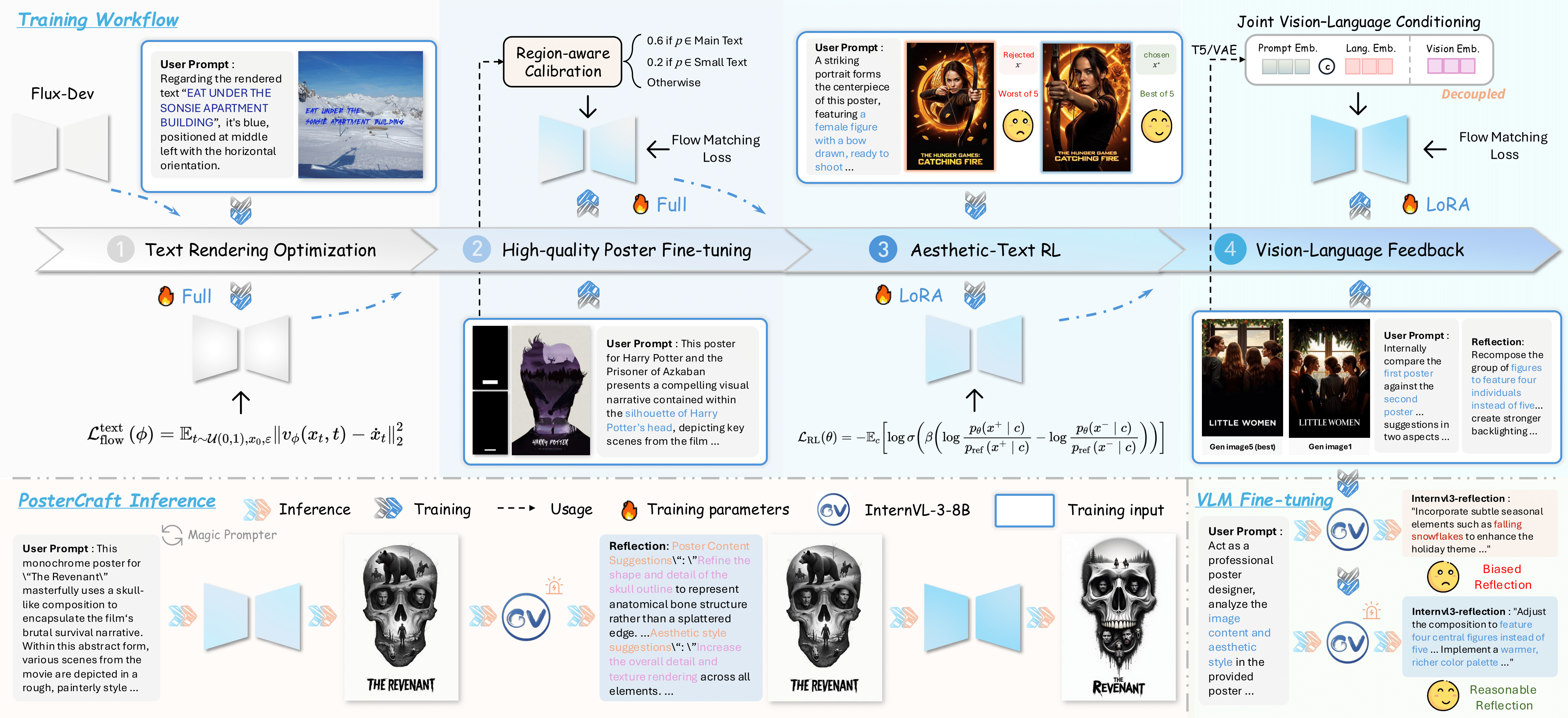 PosterCraft Technical Framework