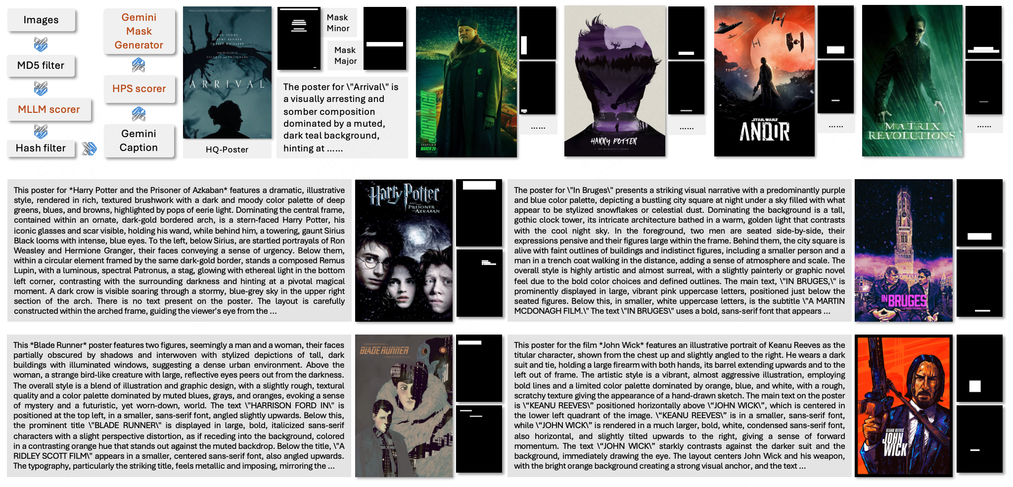 HQ-Poster-100K Dataset Showcase
