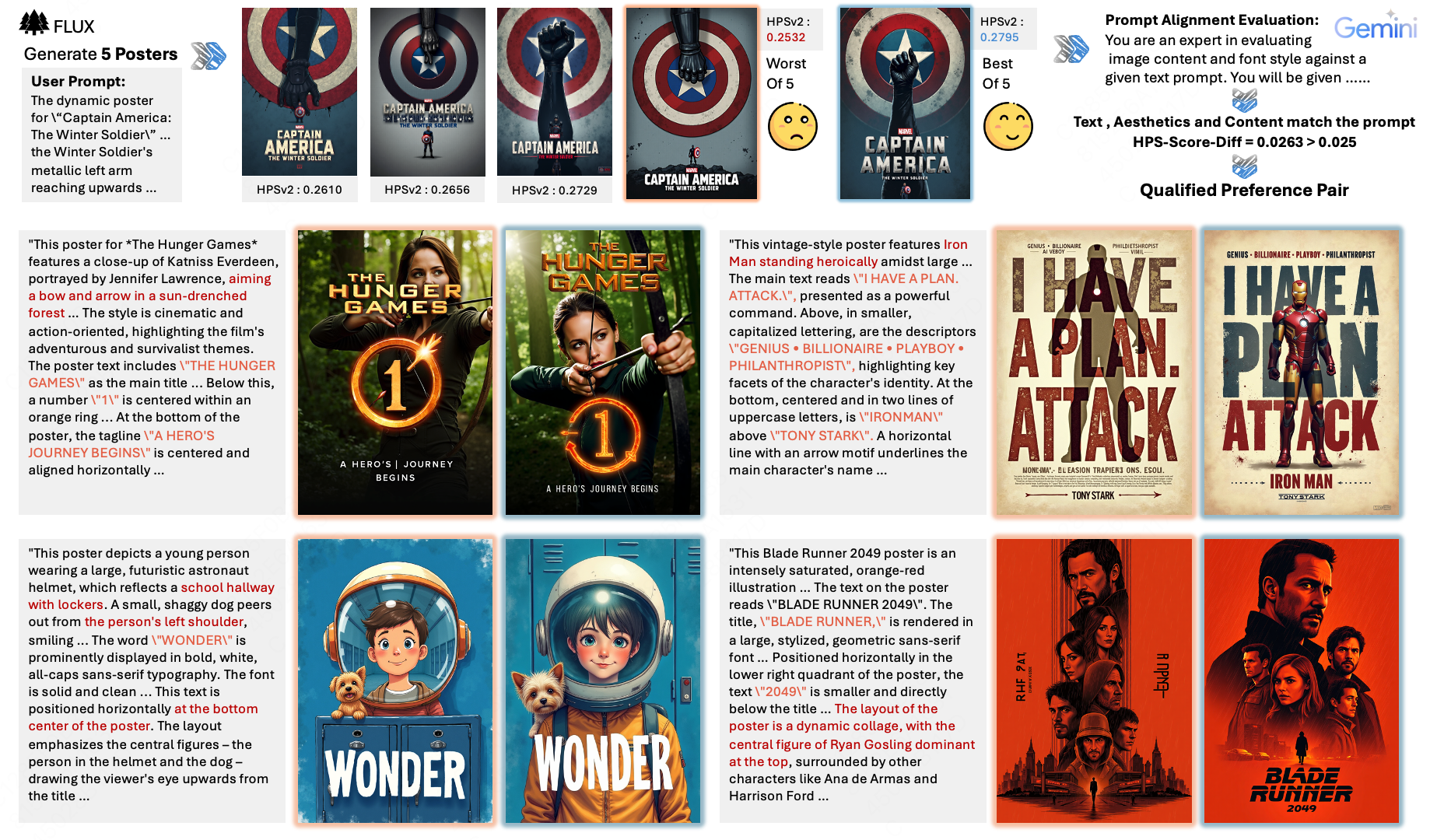 Poster-Preference-100K Dataset Showcase