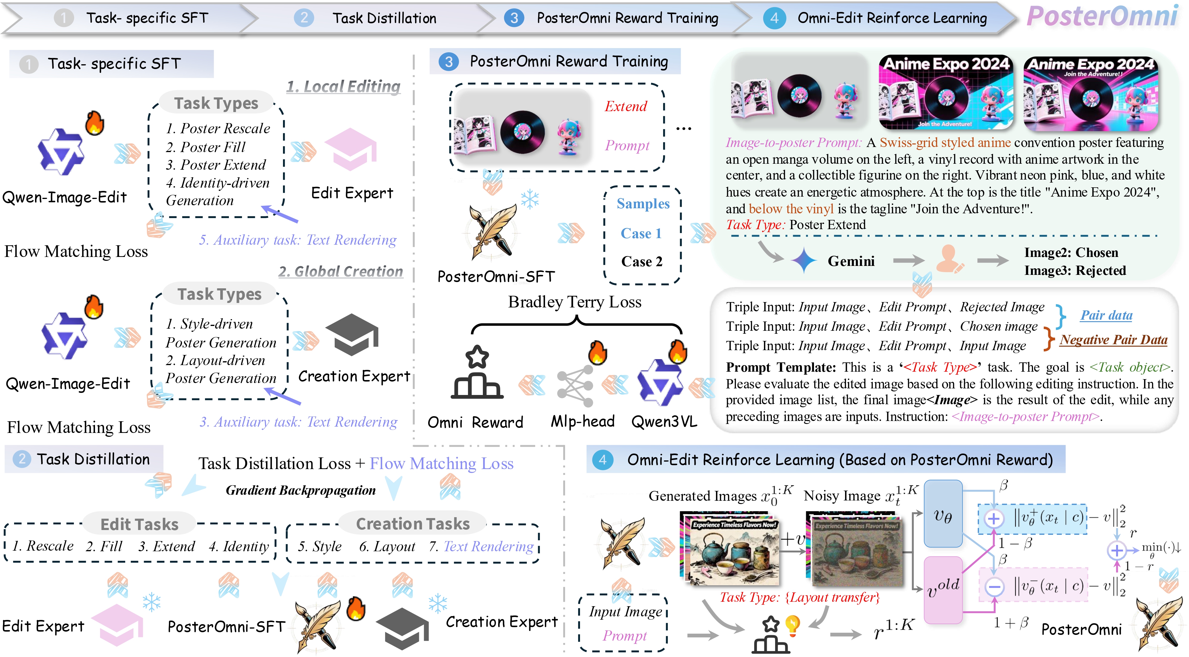 PosterOmni Methodology Overview
